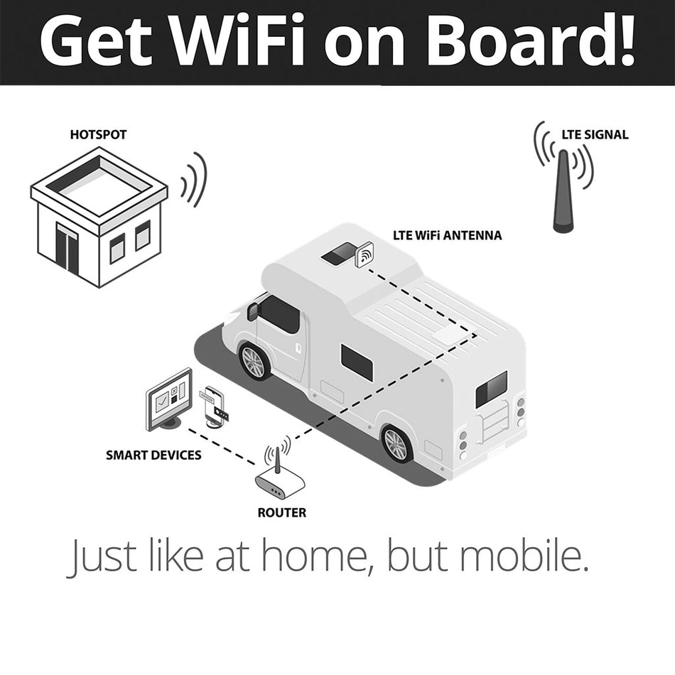Logic LTE / WiFi Onboard Hardware Kit